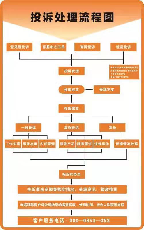 投诉流程图